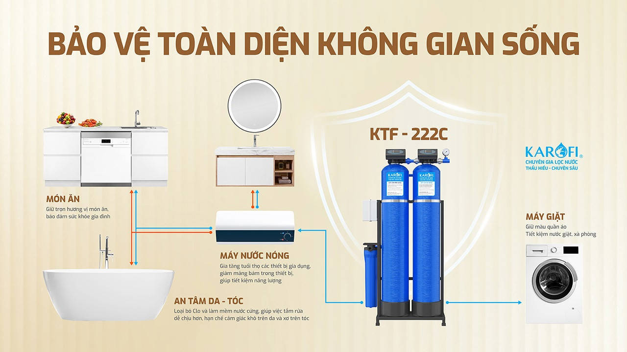 Máy lọc nước tổng đầu nguồn Karofi KTF - 222C